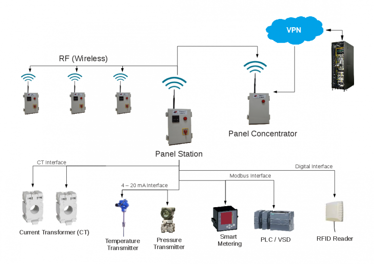 The panel station